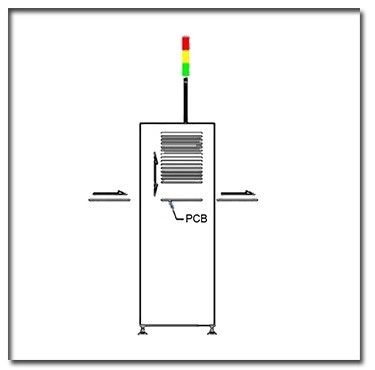 4kgf/Cm2 volledig Automatische de Transportbandomschakelaar AC 110V van PCB van SMEMA volgzame