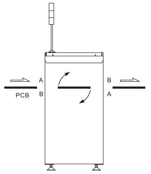 Ce-certifi 10L/Minute de Vin van de de Pendeltransportband van 6 PCB van de Baroverdracht
